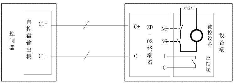 海湾GST-LD-KZ08H 直接控制盘